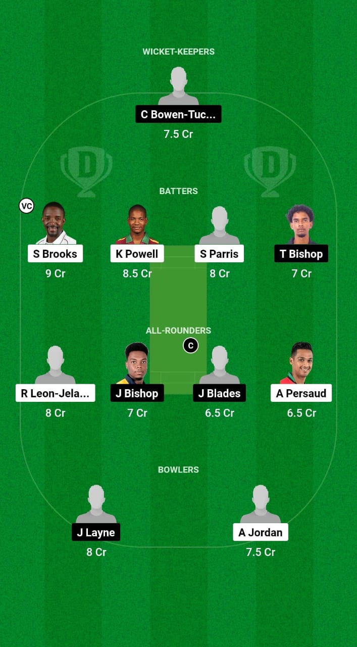 CCC vs WIC Dream11 Prediction Fantasy Cricket Tips Dream11 Team West Indies Super50 Cup 2024 