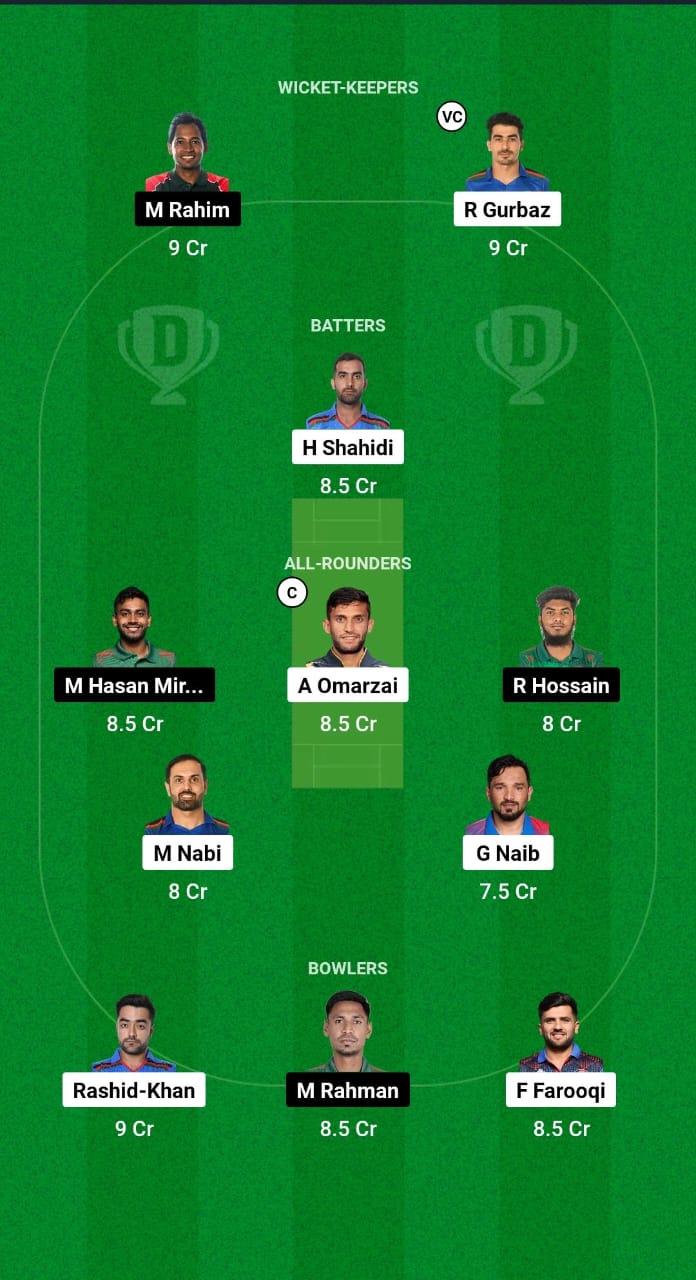 AFG vs BAN Dream11 Prediction Fantasy Cricket Tips Dream11 Team Afghanistan and Bangladesh Tour of UAE 2024 