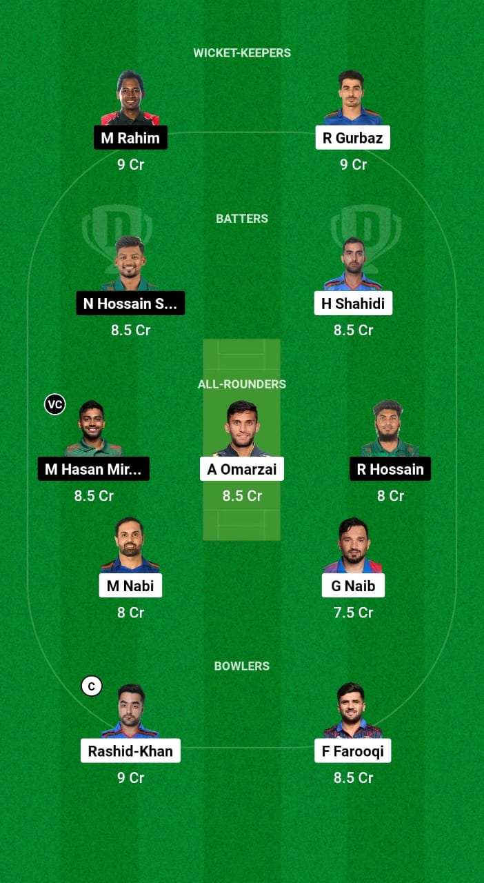 AFG vs BAN Dream11 Prediction Fantasy Cricket Tips Dream11 Team Afghanistan and Bangladesh Tour of UAE 2024 