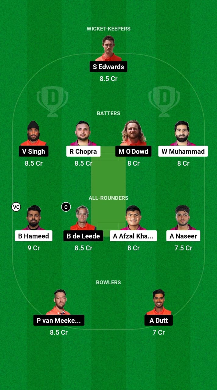 UAE vs NED Dream11 Prediction Fantasy Cricket Tips Dream11 Team ICC CWC League 2 ODI 2024 