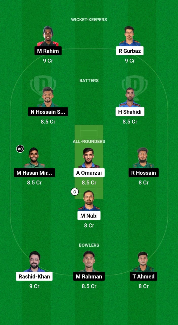 AFG vs BAN Dream11 Prediction Fantasy Cricket Tips Dream11 Team Afghanistan and Bangladesh Tour of UAE 2024 