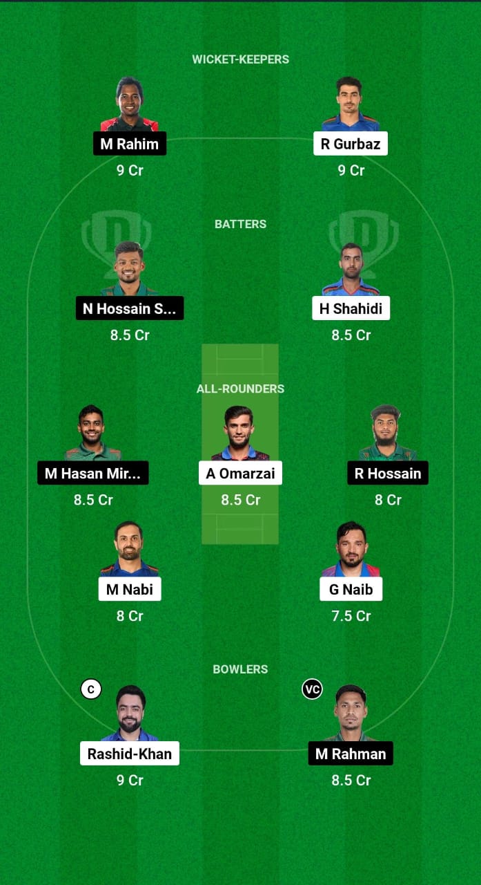 AFG vs BAN Dream11 Prediction Fantasy Cricket Tips Dream11 Team Afghanistan and Bangladesh Tour of UAE 2024 