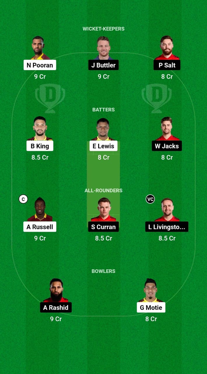 WI vs ENG Dream11 Prediction Fantasy Cricket Tips Dream11 Team England Tour of West Indies 2024 