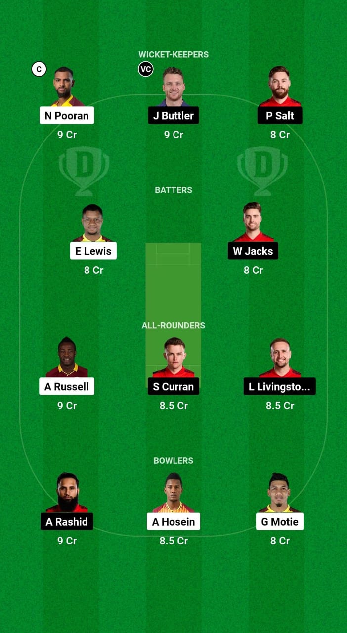 WI vs ENG Dream11 Prediction Fantasy Cricket Tips Dream11 Team England Tour of West Indies 2024 