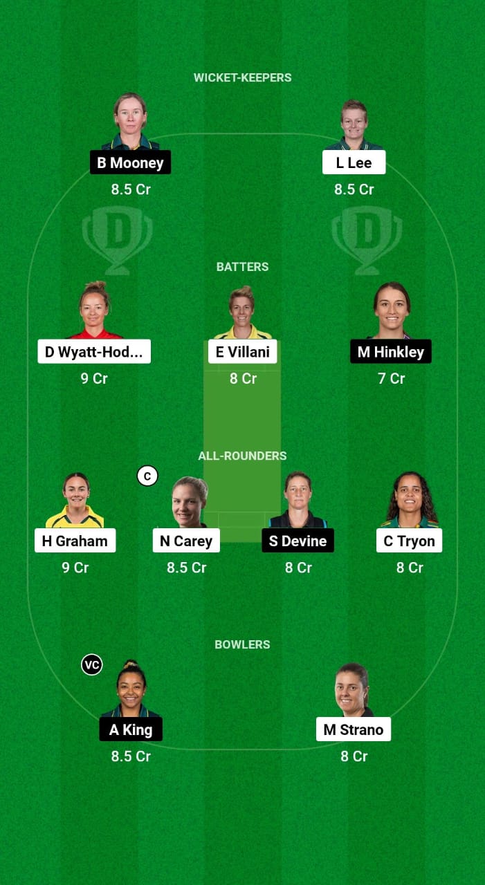 HB-W vs PS-W Dream11 Prediction Fantasy Cricket Tips Dream11 Team WBBL 2024 