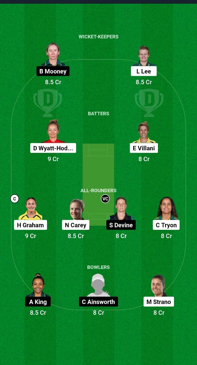 HB-W vs PS-W Dream11 Prediction Fantasy Cricket Tips Dream11 Team WBBL 2024 