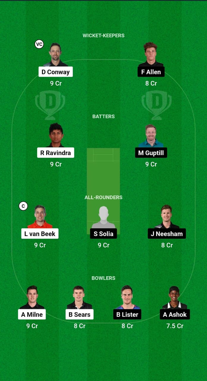 WF vs AA Dream11 Prediction Fantasy Cricket Tips Dream11 Team Plunket Shield Test 2024 