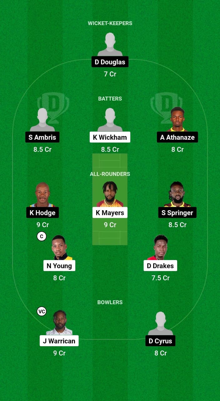 BAR vs WIS Dream11 Prediction Fantasy Cricket Tips Dream11 Team West Indies Super50 Cup 2024 