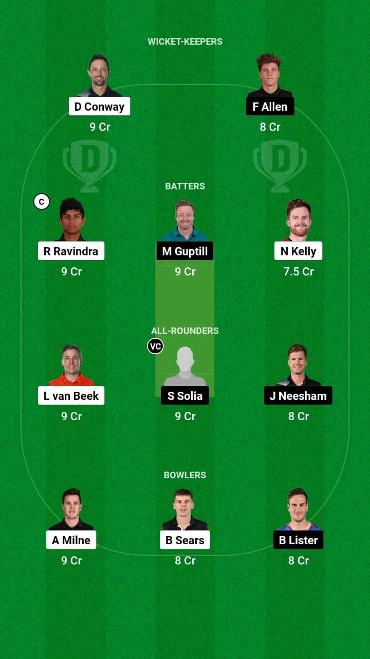 WF vs AA Dream11 Prediction Fantasy Cricket Tips Dream11 Team Plunket Shield Test 2024 