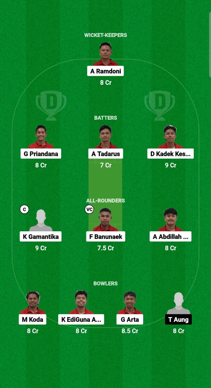 INA vs MYN Dream11 Prediction Fantasy Cricket Tips Dream11 Team Myanmar Tour of Indonesia 2024 