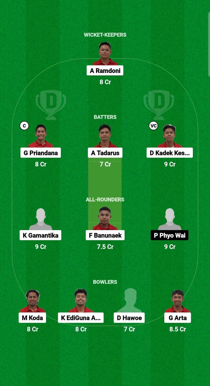 INA vs MYN Dream11 Prediction Fantasy Cricket Tips Dream11 Team Myanmar Tour of Indonesia 2024 