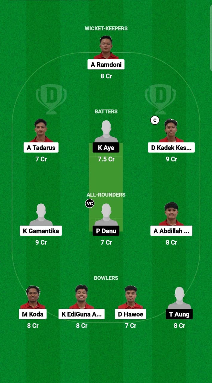 INA vs MYN Dream11 Prediction Fantasy Cricket Tips Dream11 Team Myanmar Tour of Indonesia 2024 