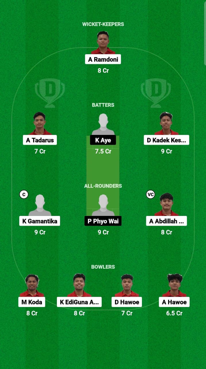 INA vs MYN Dream11 Prediction Fantasy Cricket Tips Dream11 Team Myanmar Tour of Indonesia 2024 