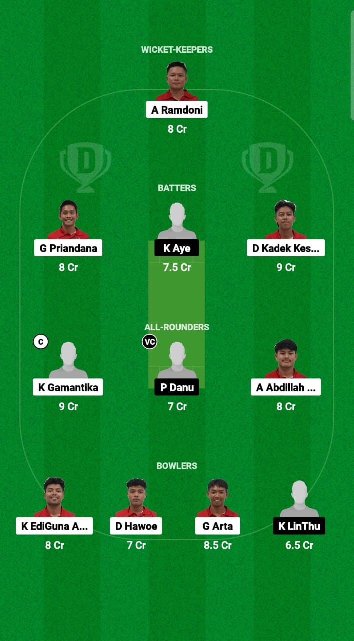 INA vs MYN Dream11 Prediction Fantasy Cricket Tips Dream11 Team Myanmar Tour of Indonesia 2024 