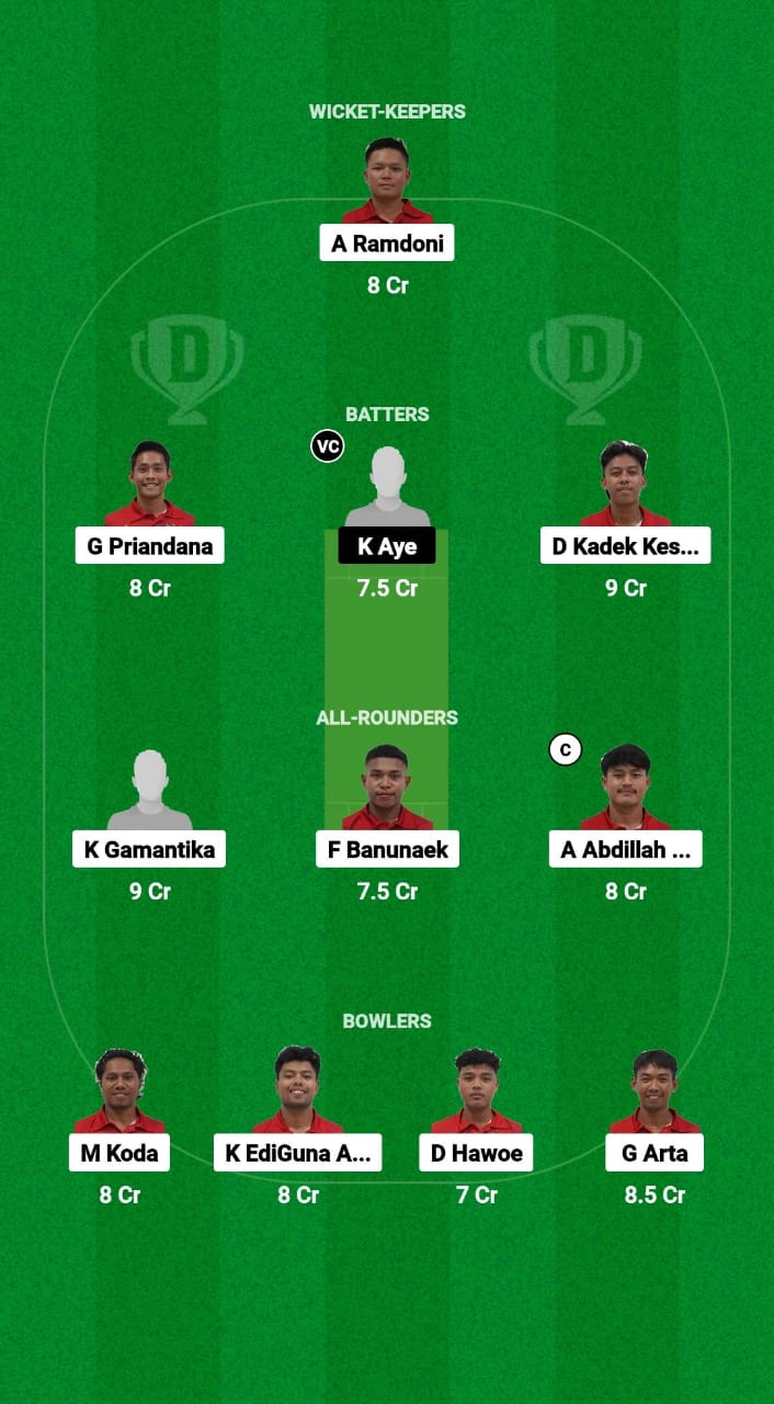 INA vs MYN Dream11 Prediction Fantasy Cricket Tips Dream11 Team Myanmar Tour of Indonesia 2024 