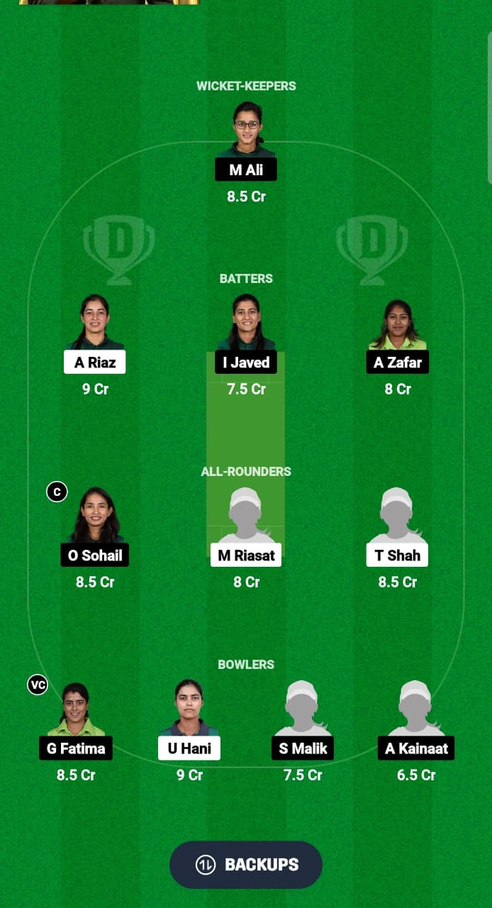 CHA-W vs INV-W Dream11 Prediction Fantasy Cricket Tips Dream11 Team Pakistan Women’s ODD 2024 