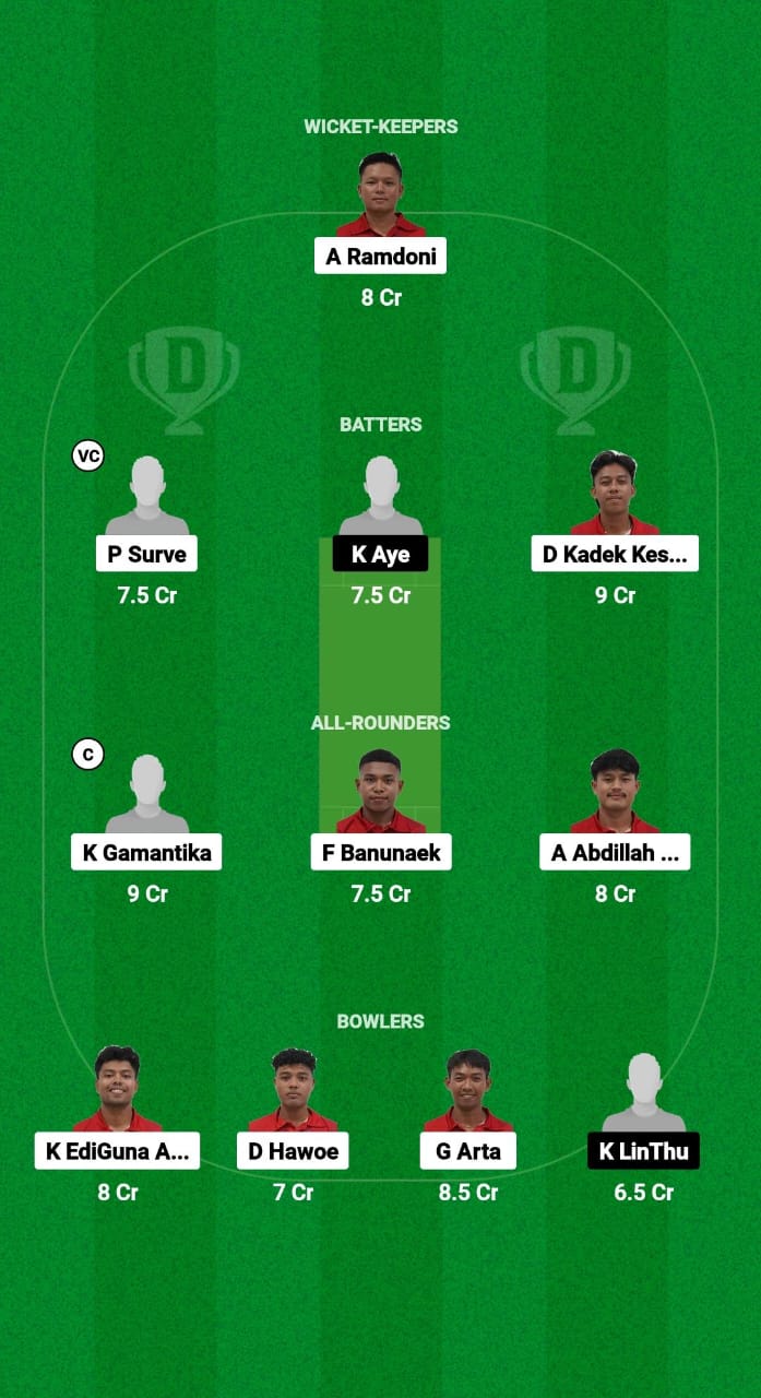 INA vs MYN Dream11 Prediction Fantasy Cricket Tips Dream11 Team Myanmar Tour of Indonesia 2024 