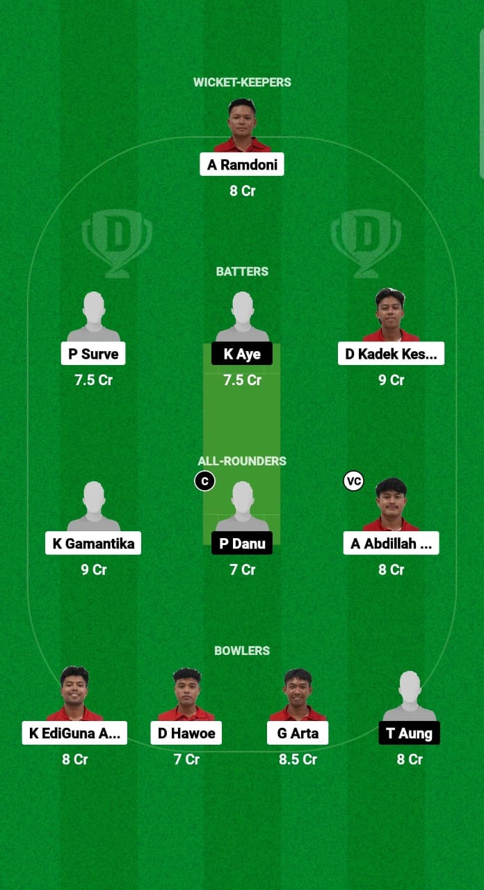 INA vs MYN Dream11 Prediction Fantasy Cricket Tips Dream11 Team Myanmar Tour of Indonesia 2024 