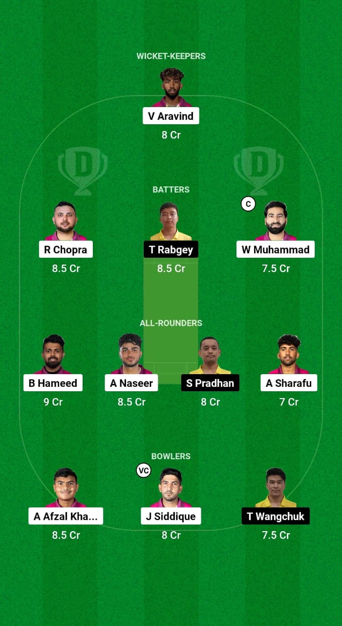 UAE vs BHU Dream11 Prediction Fantasy Cricket Tips Dream11 Team ICC Men's T20 World Cup Asia Qualifier B 2024 