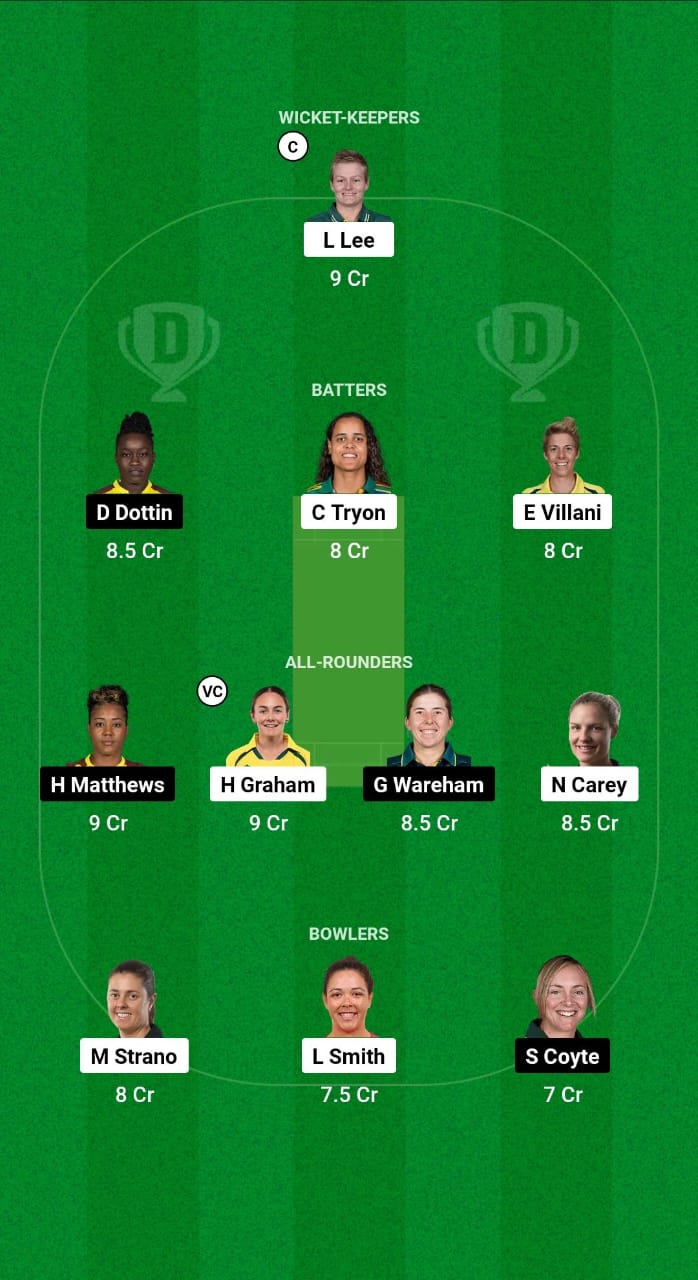 HB-W vs MR-W Dream11 Prediction Fantasy Cricket Tips Dream11 Team WBBL 2024 