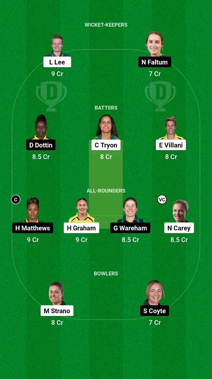 HB-W vs MR-W Dream11 Prediction Fantasy Cricket Tips Dream11 Team WBBL 2024 