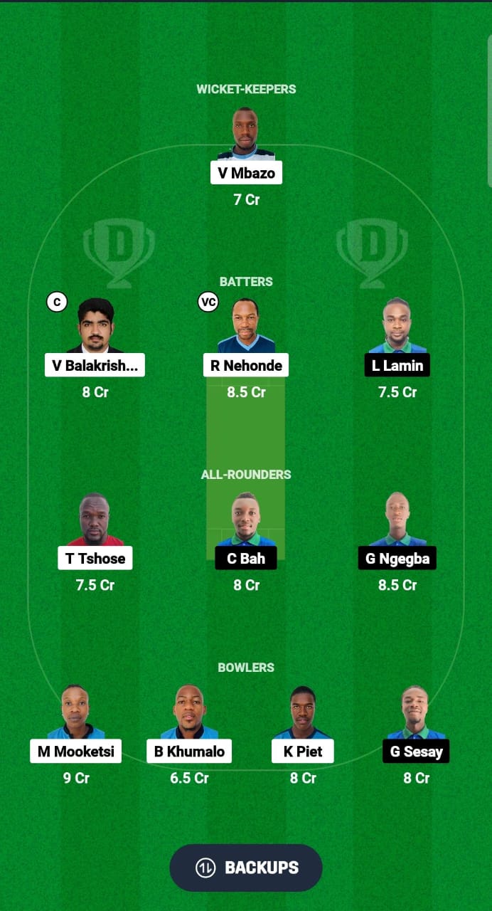 BOT vs SIL Dream11 Prediction Fantasy Cricket Tips Dream11 Team ICC Men's T20 World Cup Asia Sub Regional Qualifier C 2024 