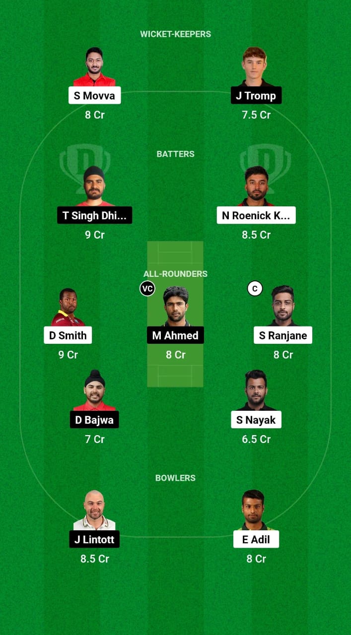 MAV vs NYC Dream11 Prediction Fantasy Cricket Tips Dream11 Team US Premier League T20 2024 