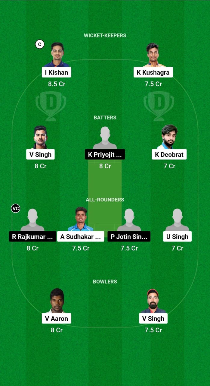 JHA vs MAN Dream11 Prediction Fantasy Cricket Tips Dream11 Team ICC Domestic T20 Trophy 2024 