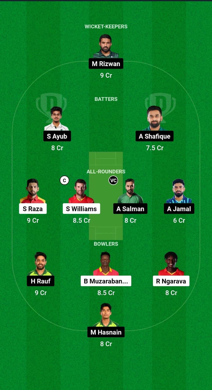 ZIM vs PAK Dream11 Prediction Fantasy Cricket Tips Dream11 Team Pakistan Tour of Zimbabwe 2024 