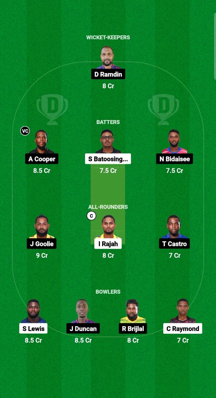 CCL vs WSP Dream11 Prediction Fantasy Cricket Tips Dream11 Team Trinidad T10 Blast 2024 