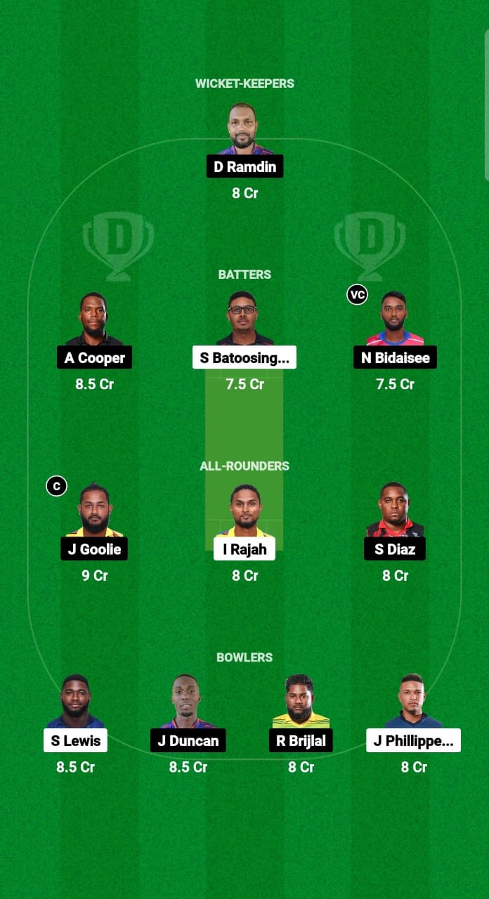 CCL vs WSP Dream11 Prediction Fantasy Cricket Tips Dream11 Team Trinidad T10 Blast 2024 