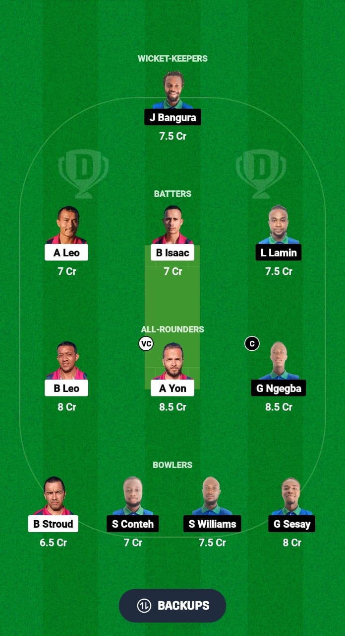 STH vs SIL Dream11 Prediction Fantasy Cricket Tips Dream11 Team ICC Men's T20 WC Africa Sub Regional Qualifier C 2024 STH vs SIL Dream11 Prediction Fantasy Cricket Tips Dream11 Team ICC Men's T20 WC Africa Sub Regional Qualifier C 2024 