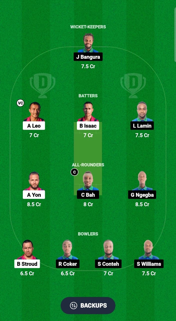 STH vs SIL Dream11 Prediction Fantasy Cricket Tips Dream11 Team ICC Men's T20 WC Africa Sub Regional Qualifier C 2024 