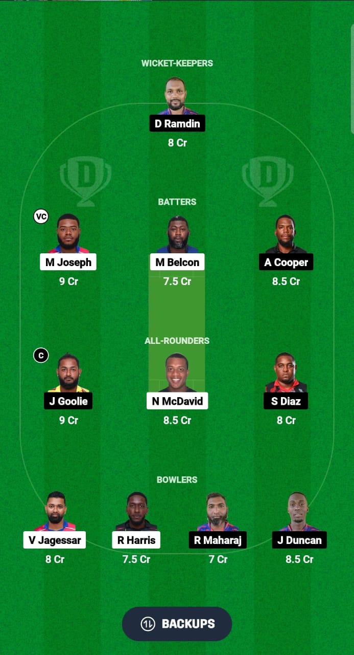 TLS vs WSP Dream11 Prediction Fantasy Cricket Tips Dream11 Team Trinidad T10 Blast 2024 