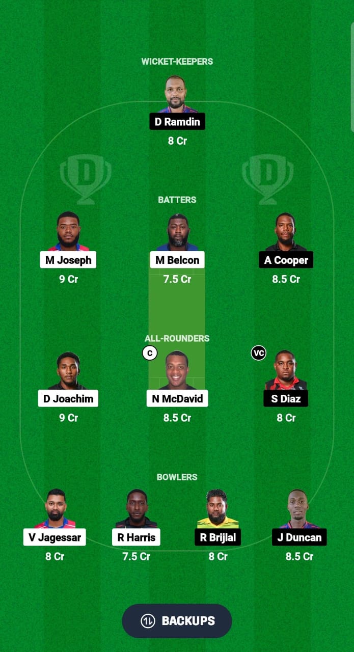 TLS vs WSP Dream11 Prediction Fantasy Cricket Tips Dream11 Team Trinidad T10 Blast 2024 