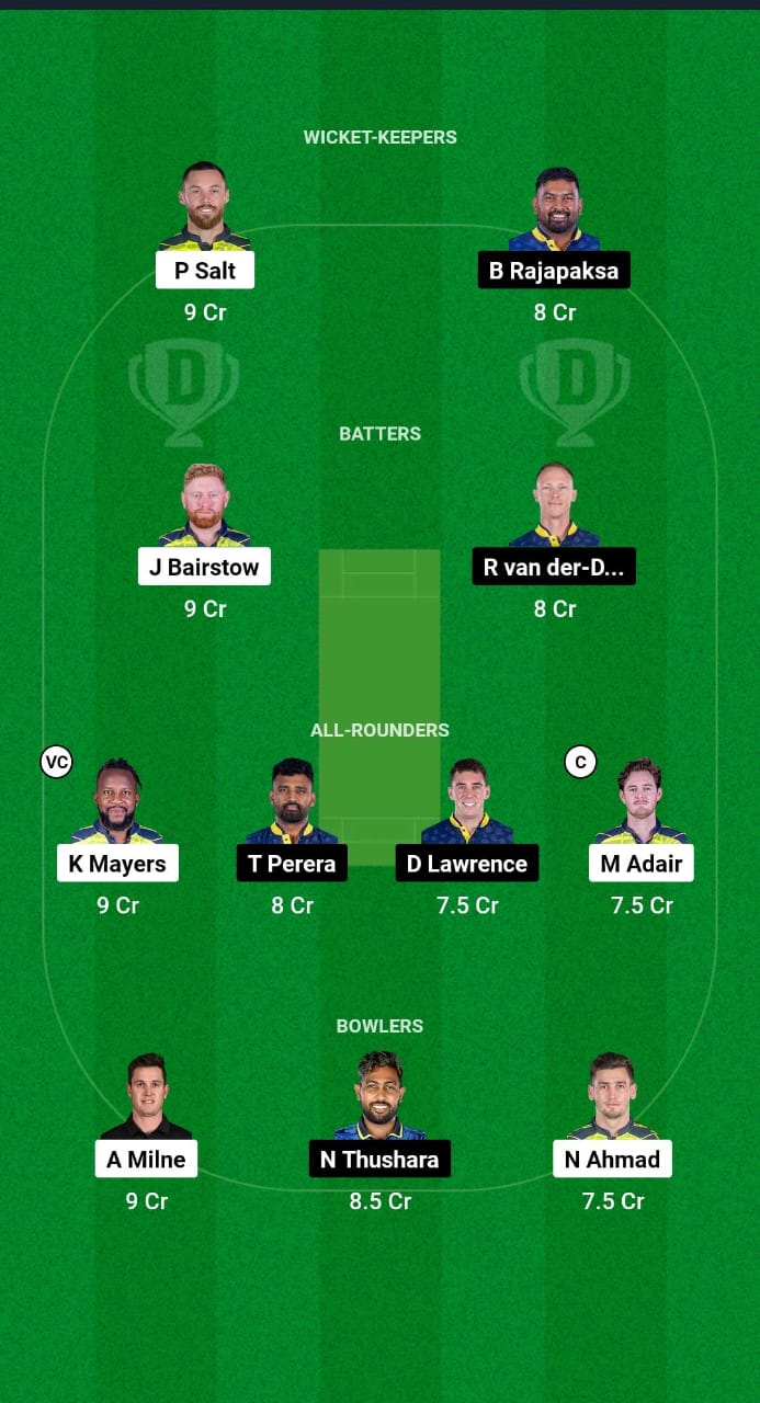 TAD vs CBJ Dream11 Prediction Fantasy Cricket Tips Dream11 Team Abu Dhabi T10 2024 