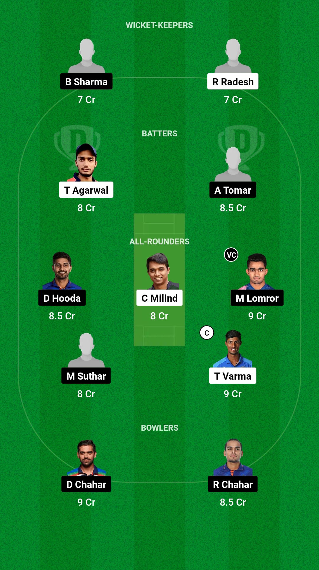 HYD vs RJS Dream11 Prediction Fantasy Cricket Tips Dream11 Team ICC Domestic T20 Trophy 2024 