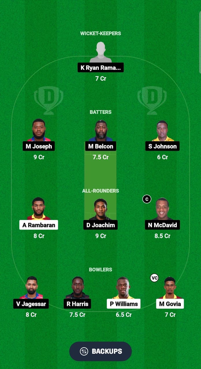 SLS vs TLS Dream11 Prediction Fantasy Cricket Tips Dream11 Team Trinidad T10 Blast 2024 