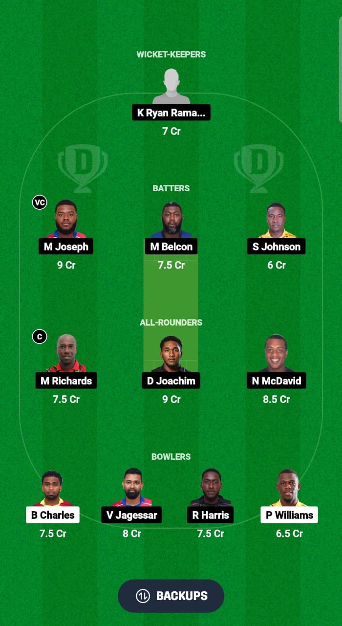 SLS vs TLS Dream11 Prediction Fantasy Cricket Tips Dream11 Team Trinidad T10 Blast 2024 