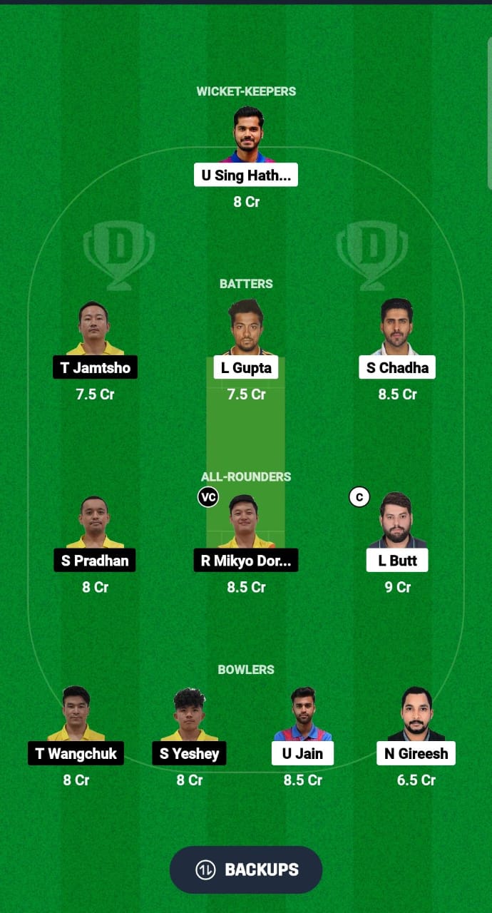 CAB vs BHU Dream11 Prediction Fantasy Cricket Tips Dream11 Team ICC Men's T20 World Cup Asia Qualifier B 2024 