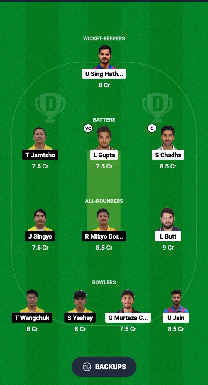 CAB vs BHU Dream11 Prediction Fantasy Cricket Tips Dream11 Team ICC Men's T20 World Cup Asia Qualifier B 2024 