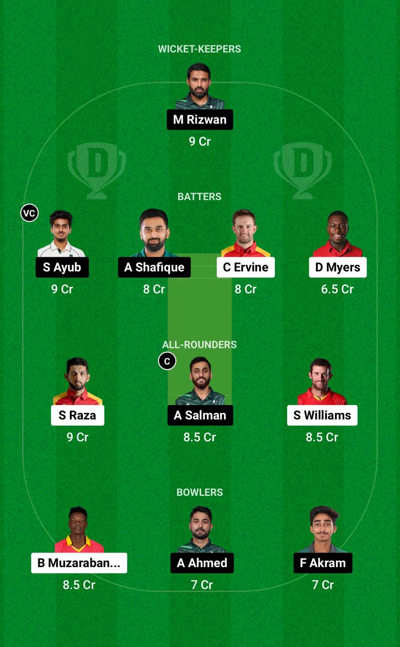 ZIM vs PAK Dream11 Prediction Fantasy Cricket Tips Dream11 Team Pakistan Tour of Zimbabwe 2024 