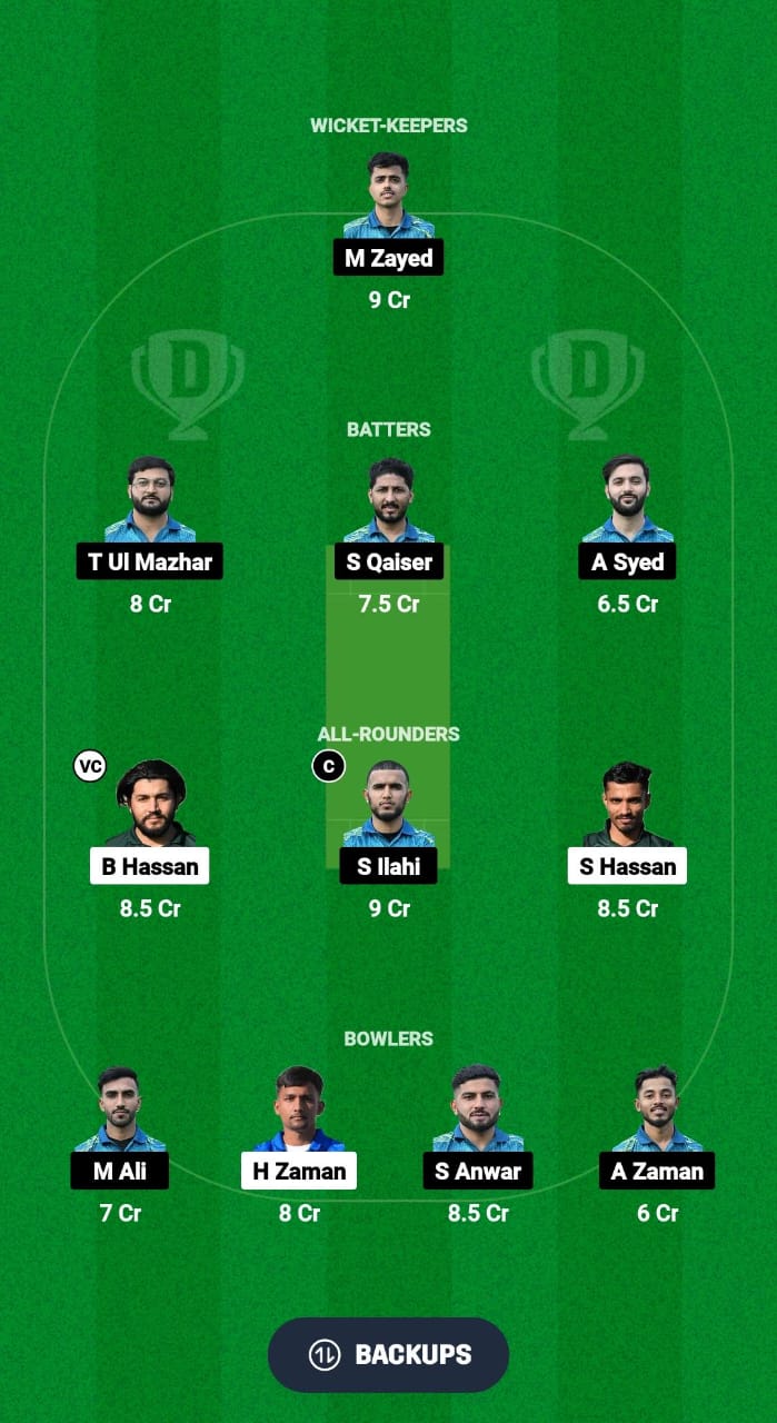 MGC vs RB Dream11 Prediction Fantasy Cricket Tips Dream11 Team ECS T10 Spain 2024 