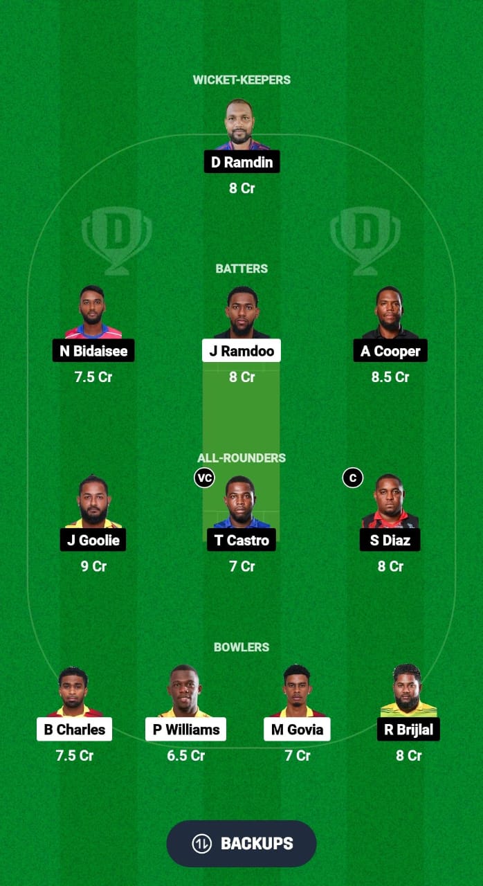 SLS vs WSP Dream11 Prediction Fantasy Cricket Tips Dream11 Team Trinidad T10 Blast 2024 