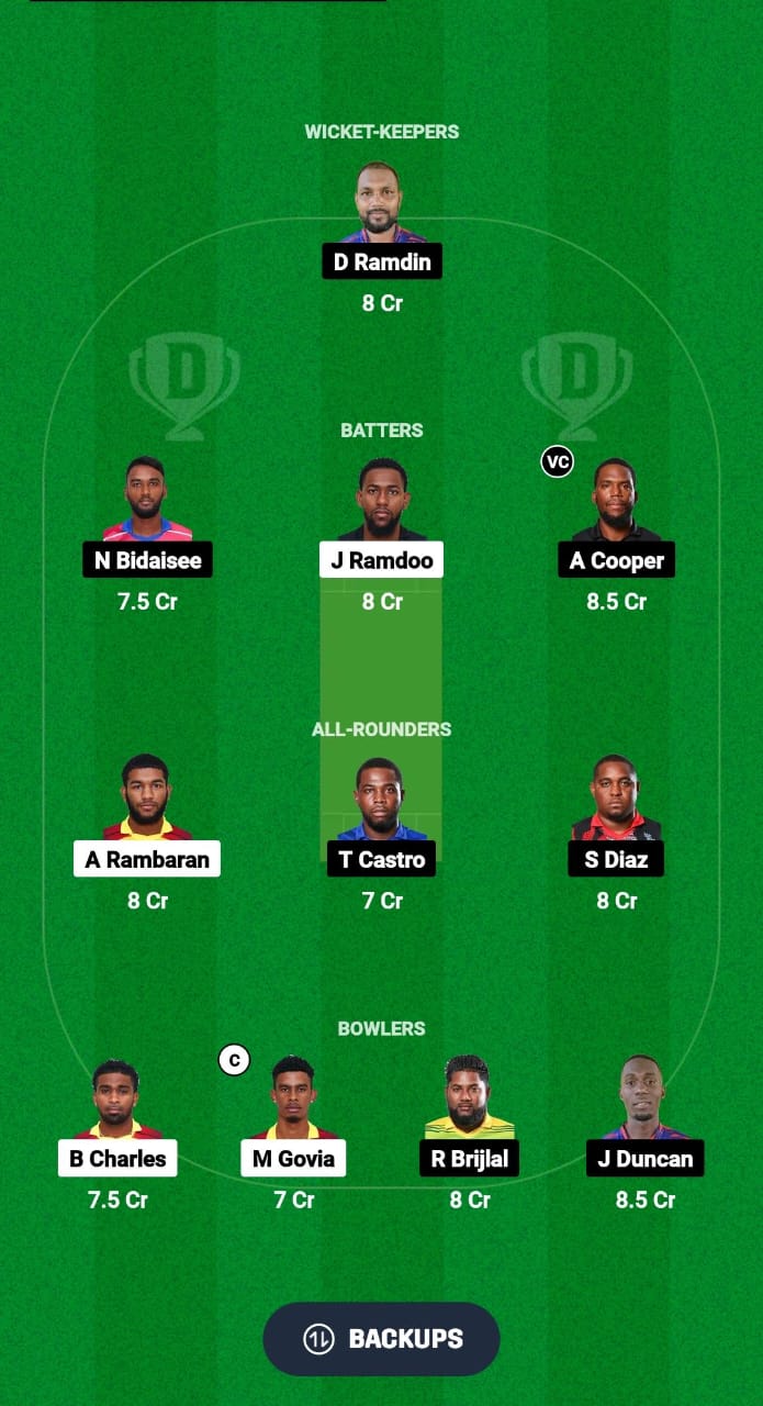 SLS vs WSP Dream11 Prediction Fantasy Cricket Tips Dream11 Team Trinidad T10 Blast 2024 