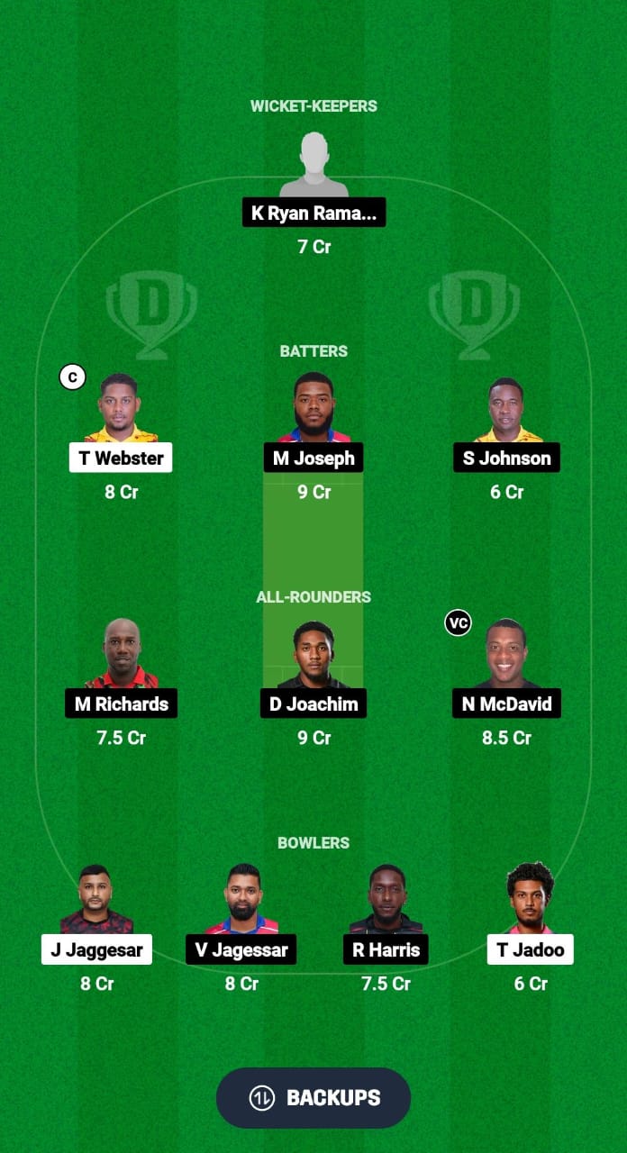 SCK vs TLS Dream11 Prediction Fantasy Cricket Tips Dream11 Team Trinidad T10 Blast 2024 