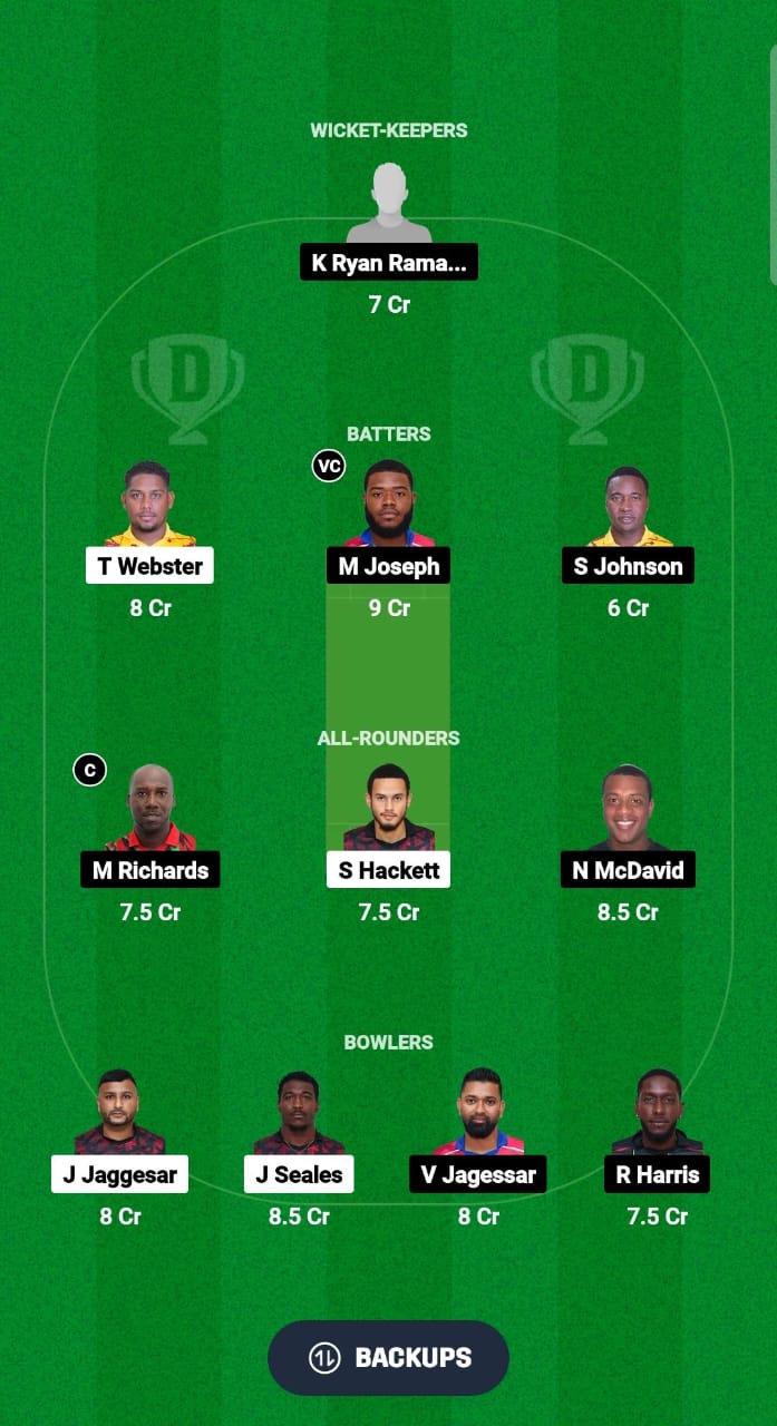 SCK vs TLS Dream11 Prediction Fantasy Cricket Tips Dream11 Team Trinidad T10 Blast 2024 