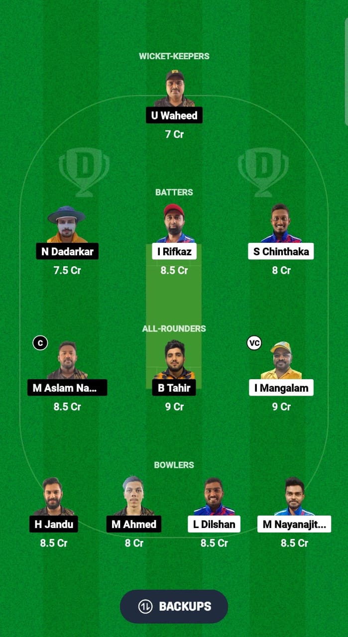 CECC vs ALH Dream11 Prediction Fantasy Cricket Tips Dream11 Team KCC T20 Elite Championship 2024 