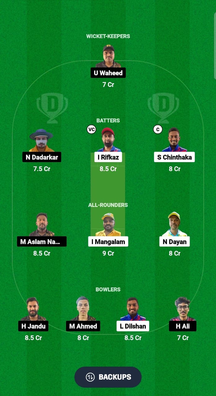 CECC vs ALH Dream11 Prediction Fantasy Cricket Tips Dream11 Team KCC T20 Elite Championship 2024 