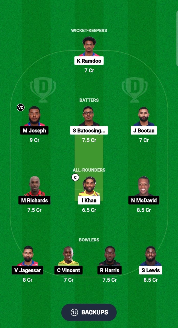 CCL vs TLS Dream11 Prediction Fantasy Cricket Tips Dream11 Team Trinidad T10 Blast 2024 